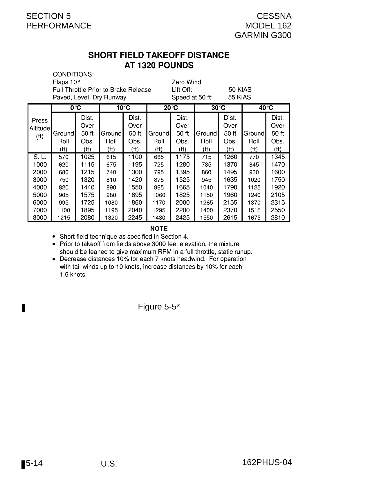 Takeoff Table